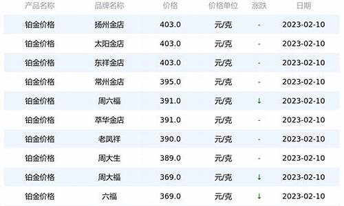 保山铂金价格_曲靖各金店铂金价格