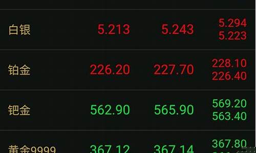 今日黄金价钯金_铑金价格今天多少一克钯金