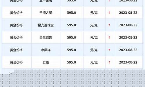 今天乌鲁木齐的金价_乌鲁木齐今日黄金首饰价格