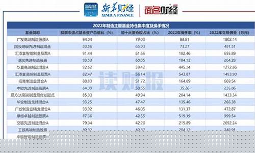 广发主题基金价格_广发基金价格270005