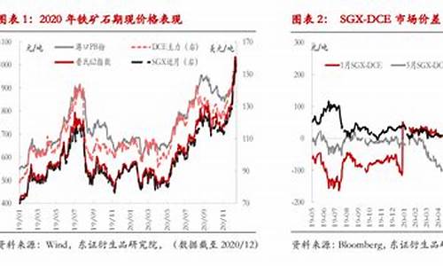 铁矿石美金价折算_铁矿石美金价折算表