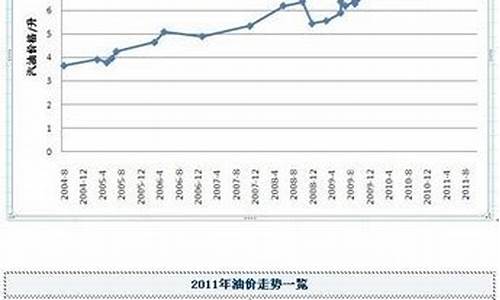 2012年的油价是多少钱_2012年油价明细