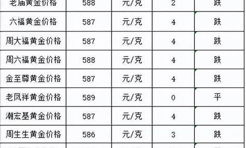 金价啥时候降价_金价什么时候跌破400