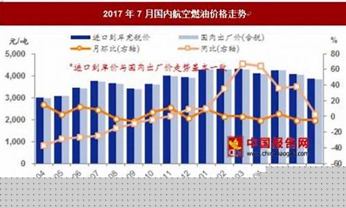 广东高品质航空煤油价格_航空煤油销售价格
