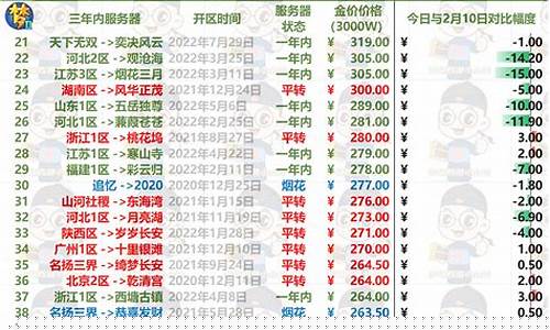 梦幻2023年金价排行_2021梦幻金价排行