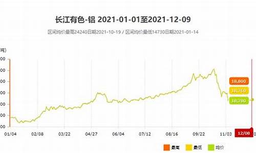 2021铝合金价格暴涨_2021年铝合金价格