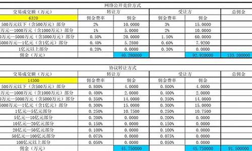 橱窗佣金价格计算表格_橱窗佣金怎么提现