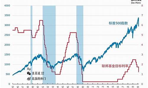 美元降息对人民币是利好还是利空_美元降息油价为何大跌