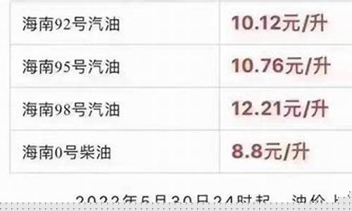 美国加油站油价查询_美国加州92油价