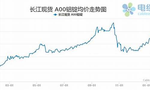 铝硅合金多少钱一吨_桂林硅铝合金价格走势