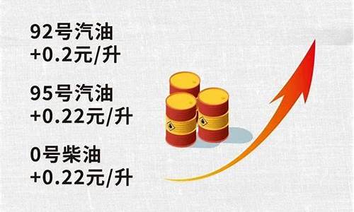 油价调整时间今天涨价还是明天_油价今晚如何调整