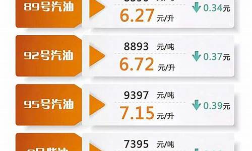 今日登封油价92汽油价格_登封哪里油价优惠