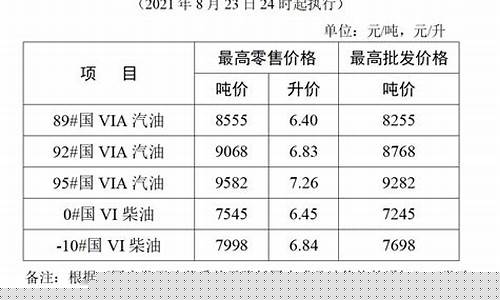 苏州地区成品油价格表查询_苏州地区成品油价格表