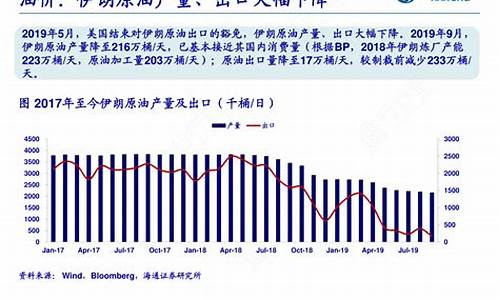 伊朗出口原油_伊朗出口美国油价