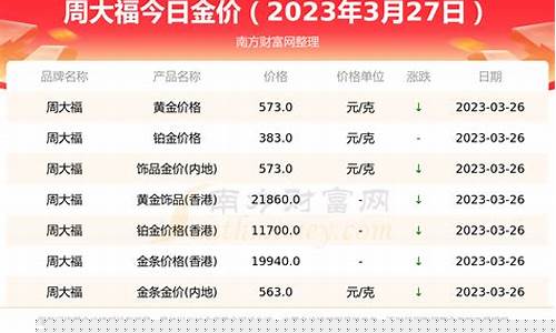 周大福首饰金价多少钱一克_周大福金价510元