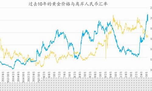 金价暴涨暗示着什么效应_金价大涨或大降意味着什么