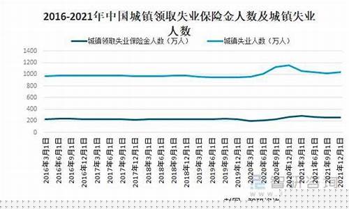 2020年各地失业保险金标准_各城市失业金价格