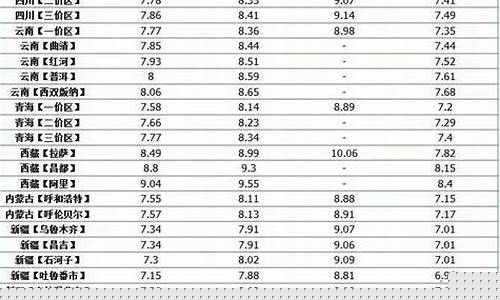 中港石化最新油价临河_中港石化92号汽油价格