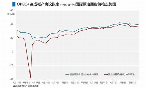 大国博弈油价排名_大国博弈油价排名最新
