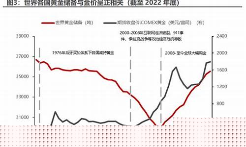 国家对支撑金价的政策_国家对黄金价格的最新规定