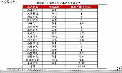 陕西铜川油价今日价格_陕西铜川最新油价