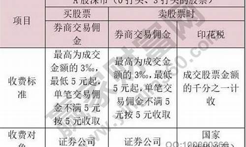 佣金价格如何计算_佣金标准表