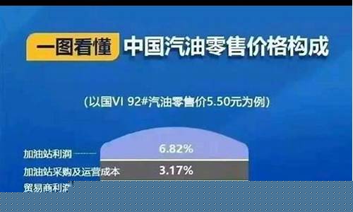 商丘油价和柘城油价一样吗多少钱_商丘油价和柘城油价一样吗