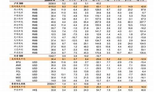 铝合金价格报价表_铝合金价格排序表
