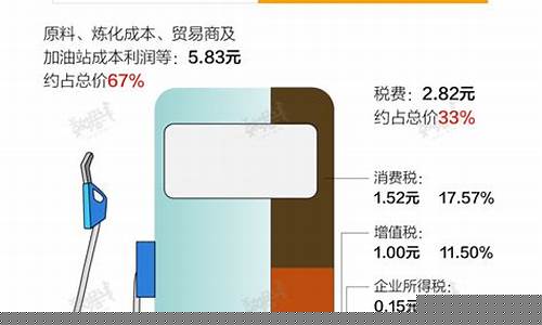 国际油价平均100时对应油价_国际油价平均100时对应油价是多少