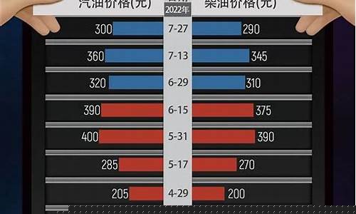 明天广西油价是多少_广西今日油价格