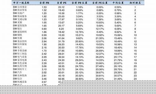 交通银行基准金价_交通银行金价今日价格沃德金