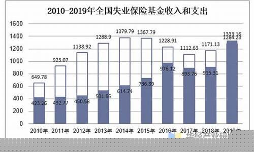 失业保险基金价格临时补贴_失业金临时补助