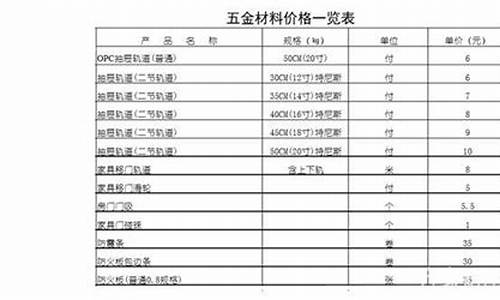 海南小型五金价位多少_海南五金厂