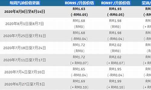 马来西亚油价2021_马来西亚油价补贴