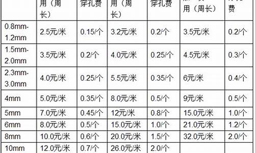 济南标准钣金价格查询_济南标准钣金价格查询