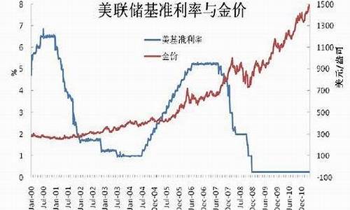 金价 避险情绪_避险暂时支撑金价