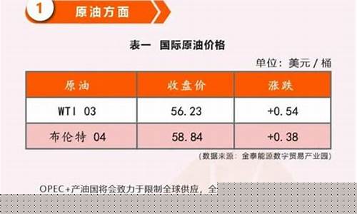 瑞银股票价格查询_瑞银最新油价消息