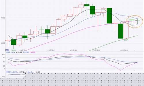 墨西哥油价走势2022_墨西哥汽油标号