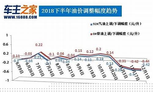 广东95油价走势_广东95油价走势图