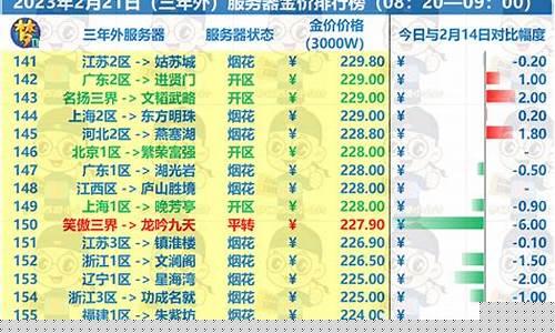 北京2区龙争虎斗金价_北京2区龙争虎斗可以转哪里