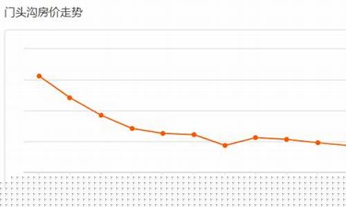 门头沟区本地五金价格_门头沟区本地五金价格表