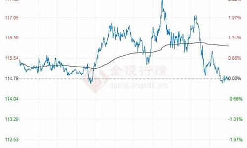 布伦特油价今日_布伦特油最新油价