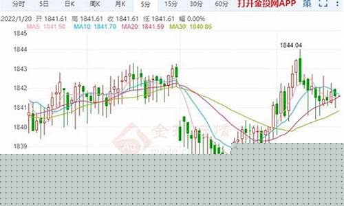 通货膨胀金价会怎么样_通胀金价不是该涨吗