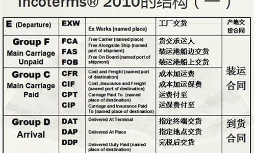 国际金价专业术语_国际金价际