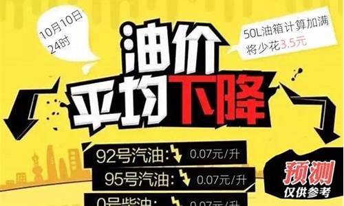 重庆油价上涨_重庆油价今晚涨价吗