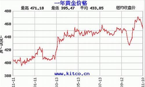 2023通山金价_通化黄金价格
