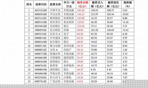 新疆地区油价_新疆各市油价排行表