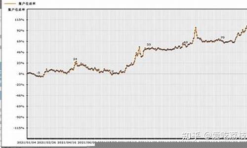 11月01号金价_1月11日金价查询