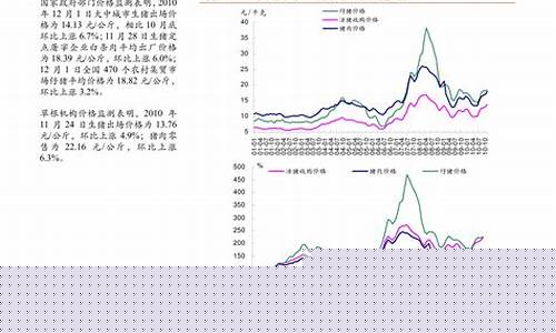 镍合金价格波动表_镍合金价格波动表最新
