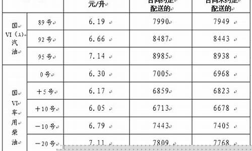 油墨 溶剂_山东油墨溶剂油价格表